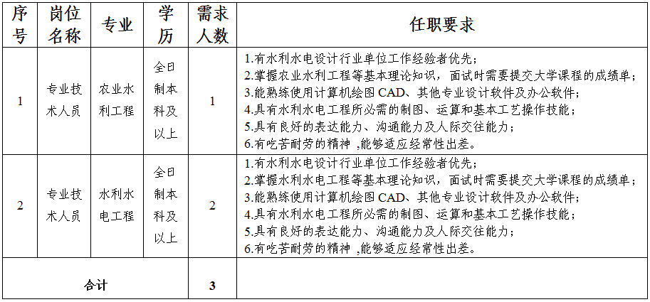 开云足球_开云足球（中国）
关于延长公开招聘报名时间的补充公告(图1)