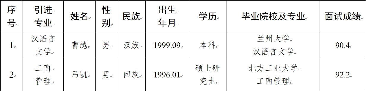 开云足球_开云足球（中国）
2024年拟引进急需紧缺人才公示(图1)