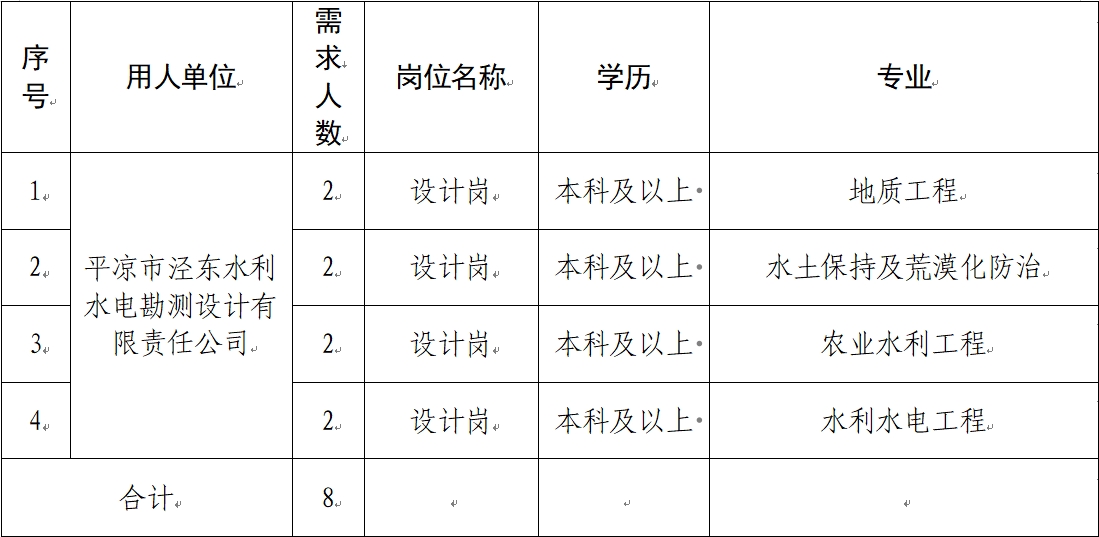 开云足球_开云足球（中国）
 2024年春季校园招聘公告(图1)
