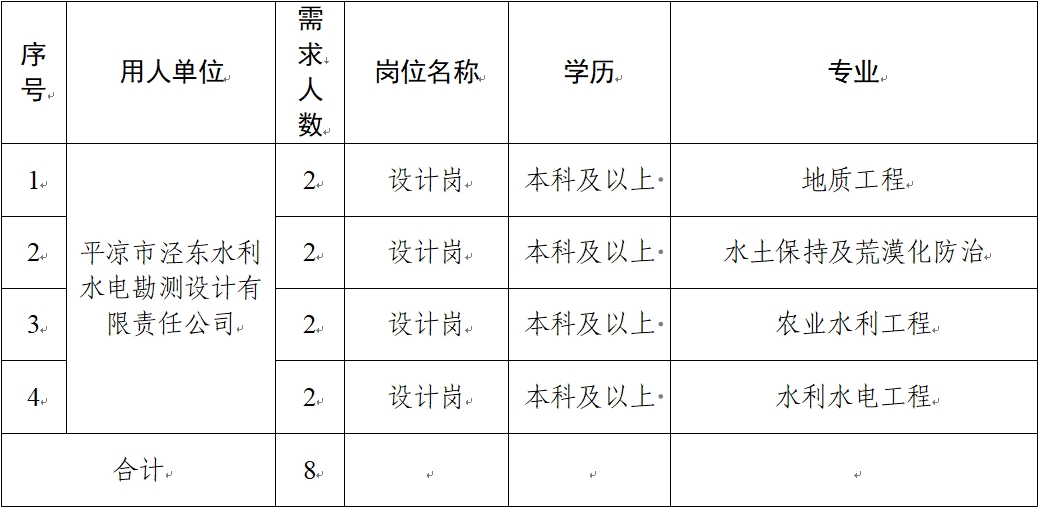 开云足球_开云足球（中国）
关于延长2024年春季校园招聘报名时间的补充公告(图1)