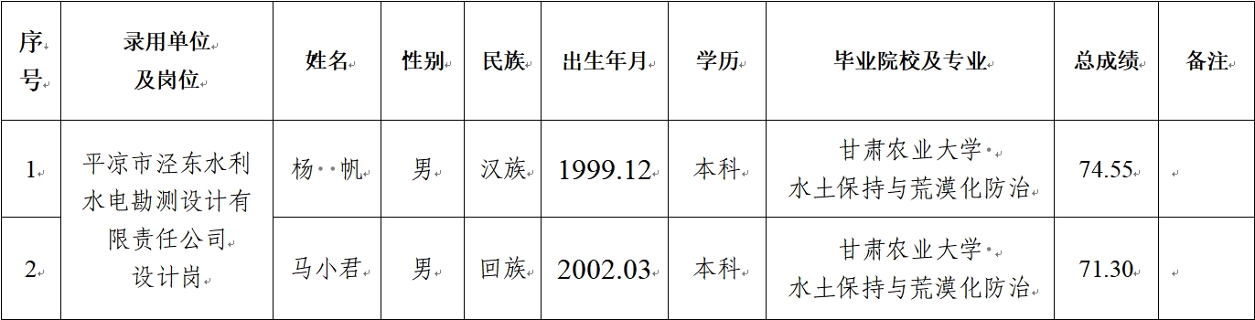 开云足球_开云足球（中国）
关于对2024年春季校园招聘拟录用人员公示的公告(图1)