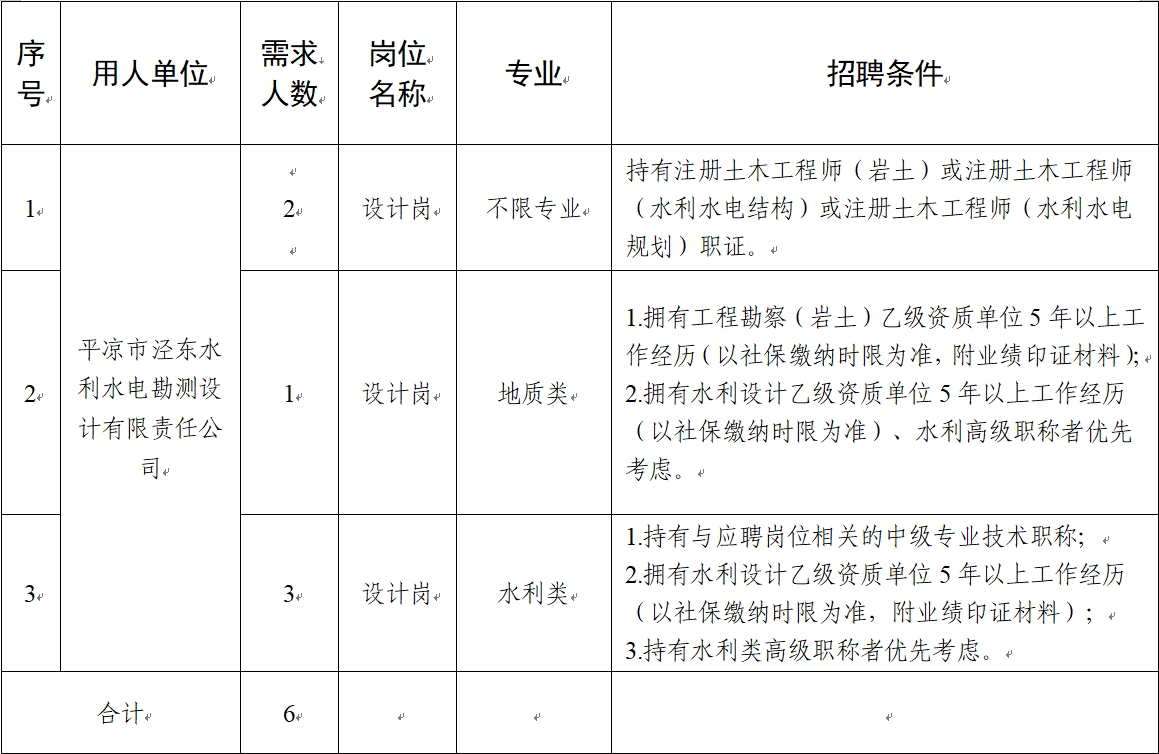 开云足球_开云足球（中国）
2024年社会招聘公告(图1)
