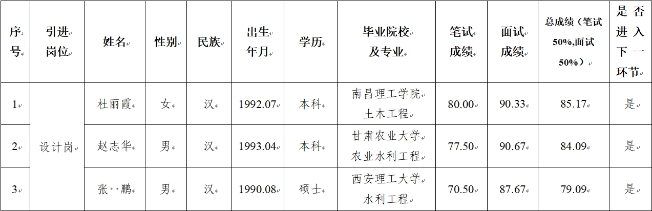 开云足球_开云足球（中国）
 2024年公开招聘特殊人才笔试、面试成绩公示(图1)