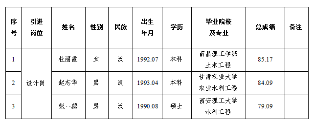 开云足球_开云足球（中国）
2024年特殊人才招聘拟录用人员公示(图1)