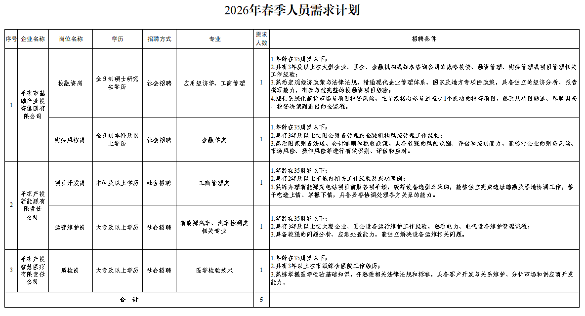 开云足球_开云足球（中国）
2026年春季人员招聘公告(图1)